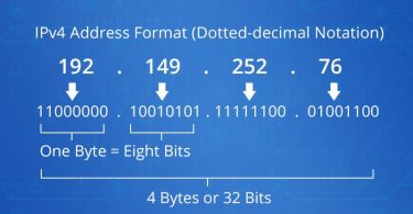 IPv4 and IPv6 are protocols for transmitting and receiving data over the Internet, but they differ substantially in several ways. The first difference is the length of the address; IPv4 employs 32-bit addresses, giving it approximately 4.3 billion unique addresses. IPv6, on the other hand, uses 128-bit addresses, resulting in an almost infinite number of unique addresses - a crucial solution to the imminent exhaustion of IPv4 addresses. IPv4 addresses are represented in decimal, whereas IPv6 addresses are represented in hexadecimal. IPv4 addresses are written as "192.168.1.1," while IPv6 addresses may be written as "2001:0db8:85a3:0000:0000:8d2e:0370:7334."