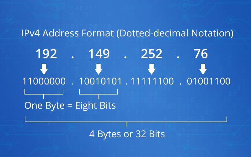 IPv4 and IPv6 are protocols for transmitting and receiving data over the Internet, but they differ substantially in several ways. The first difference is the length of the address; IPv4 employs 32-bit addresses, giving it approximately 4.3 billion unique addresses. IPv6, on the other hand, uses 128-bit addresses, resulting in an almost infinite number of unique addresses - a crucial solution to the imminent exhaustion of IPv4 addresses. IPv4 addresses are represented in decimal, whereas IPv6 addresses are represented in hexadecimal. IPv4 addresses are written as "192.168.1.1," while IPv6 addresses may be written as "2001:0db8:85a3:0000:0000:8d2e:0370:7334."